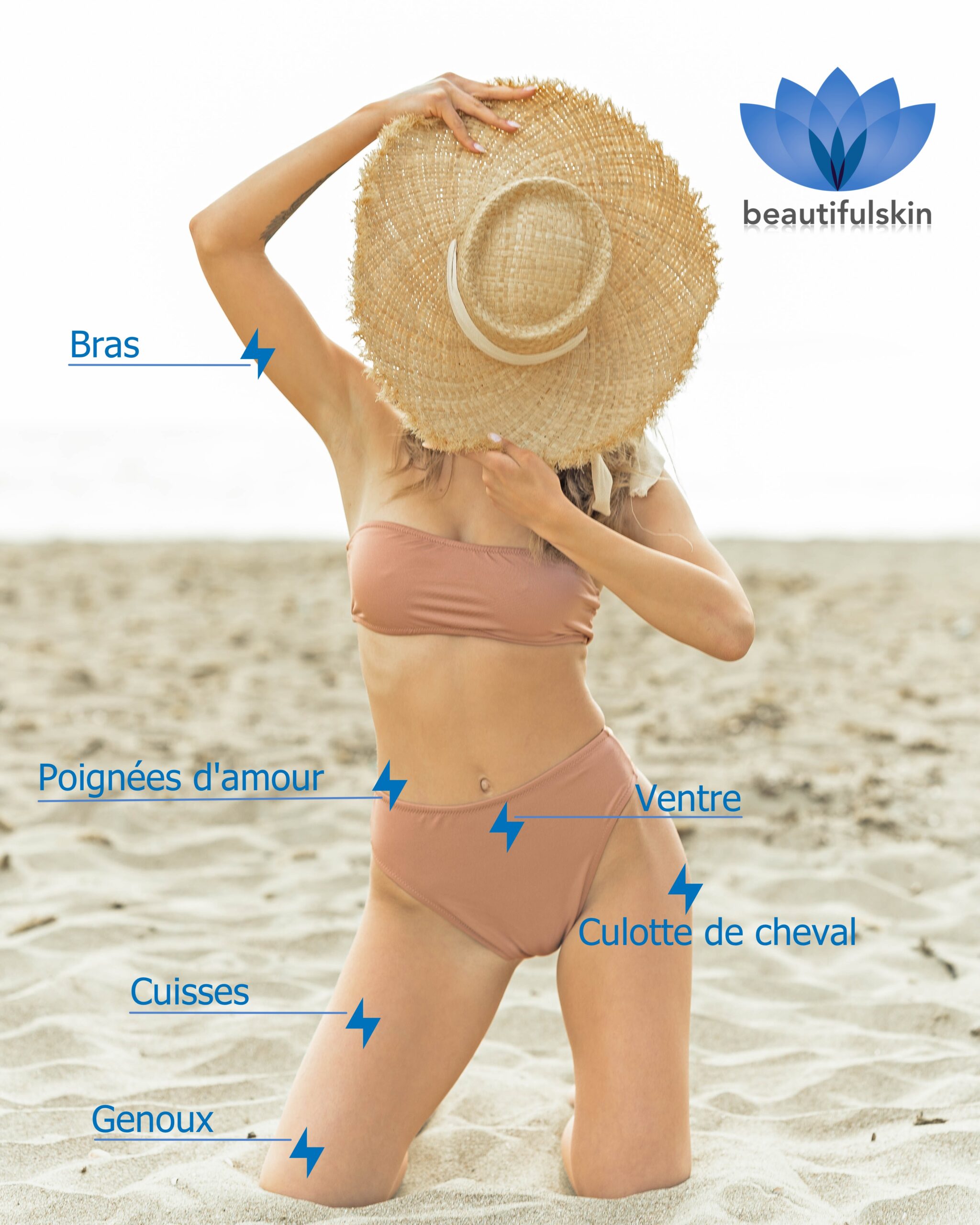 Zones beautifulskin.ch